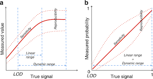 Harmonization Of Quality Metrics And Power Calculation In Multi Omic Studies Nature Communications