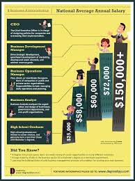 Read More On Tipsographic Com How To Build A Successful Business Small Business Freelancer Business Administration Operations Management Business School