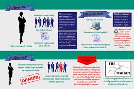 This federal law requires employers with 50 or more employees to provide their employees with up to 12 weeks of family or medical leave during any created health insurance trading centers in each state where employees and those who are unemployed can shop for health insurance coverage. Modernize Stop Loss Health Insurance Colorado Consumer Health Initiative