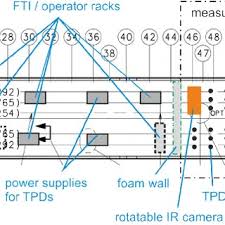 Cabin Layout And Main Components Of The Cabin Flight Test