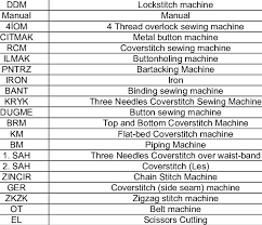 Ini la sop order/posting/check/trace dan track blastersmania. Abbreviation Of Machine Used In The Case Sample Of Abx Tracking Code Full Size Png Download Seekpng