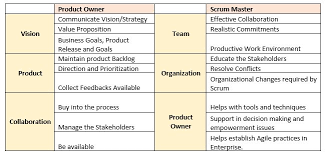 Product Owner - Role And Responsibilities