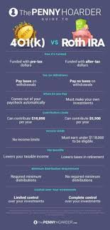 The barefoot investor spreadsheet template. 51 Barefoot Investor Ideas Barefoot Investor Saving Money Budgeting Money