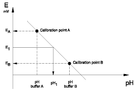 Înainte de apariția unor contoare electronice moderne, indicatorii au fost de neînlocuit. Http Education Inflpr Ro Res Cartegarabet Investig 20sol 20apoase Pdf