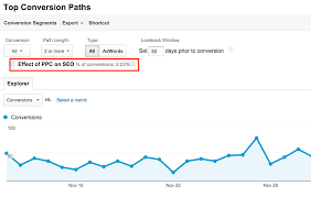 Image result for seo data