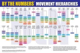 Scaling Crossfit In One Chart Inside The Box