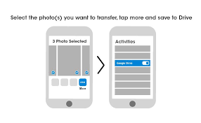 Open the google drive app and sign in with google account that you have. How To Transfer Photos From Iphone To Pc Mac Laptop Android Devices Ismash