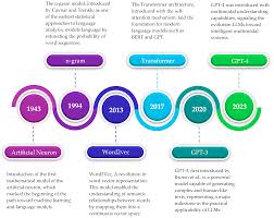 Large Language Models: A Structured Taxonomy and Review of Challenges,  Limitations, Solutions, and Future Directions