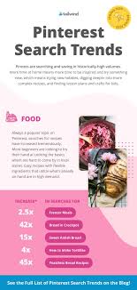 What People Are Searching On Pinterest When They Re Stuck At Home In 2020 Learn Pinterest Pinterest Search Search Trends