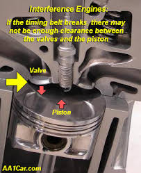 Timing Belts Interference Engines