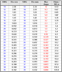 Standard Wire Gauge Conversion Chart Www Bedowntowndaytona Com