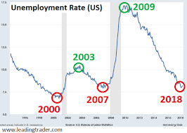 The Shocking Chart Politicians Dont Want You To See