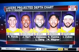 Lakers Depth Chart Www Bedowntowndaytona Com