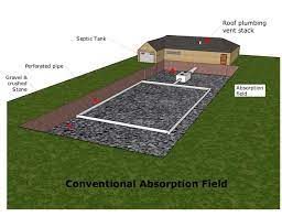 Septic Tank And Infiltrator Leach Field System Hoangkybactien S Blog
