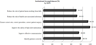 Institutional Accomplishment Chart Download Scientific Diagram