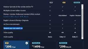 Disney plus hotstar yearly subscription price in india is set at rs 399 for the vip package, while the premium plan will set you back to rs 1,499. Hotstar Vip Vs Hotstar Premium Which One To Pick Gizbot News