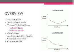 Graphical characteristic where the implied volatility of options based on the volatility smile is also sometimes known as the volatility sneer or the volatility smirk. By Christina Lee And Ivana Lee Ppt Video Online Download