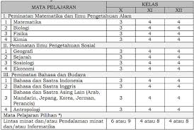 We did not find results for: Struktur Kurikulum 2013 Sma Ma Permendikbud Nomor 36 Tahun 2018
