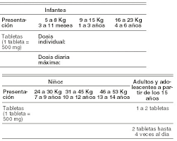Neo Melubrina Medicamento Pr Vademecum
