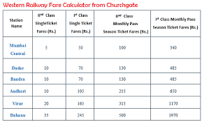 73 Curious Railway Ticket Rate Chart