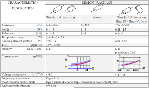 resistors non wirewound resistors metal film foil and