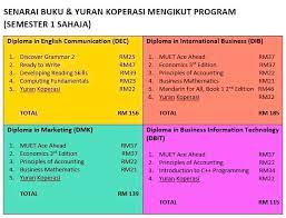 Program pengajian yang ditawarkan di kolej profesional mara adalah sepenuh masa dan mendapat akreditasi oleh mqa. Tahniah Diucapkan Kolej Profesional Mara Seri Iskandar Facebook