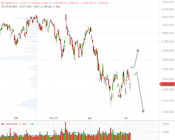 What is the difference between class a or c shares? Alphabet Hilft Der Heutige Aktiensplit Den Bullen News Onvista