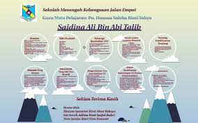 Khalifah ali bin abi thalib pada malam hari ia sering menjadi pelayan kaum fakir miskin, menyelenggarakan makan malam buat mereka. Saidina Ali Bin Abi Talib By Kumpulan Saidina Ali Bin Abi Talib