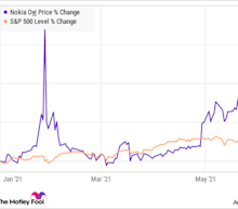 Nokia is a public limited company listed on the helsinki stock exchange and new york stock exchange. Va Drqumkayqwm