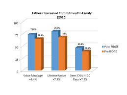 Maybe you would like to learn more about one of these? Alternatives To The Clustered Bar Chart Depict Data Studio
