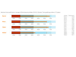 bullet chart by microsoft corporation power bi visuals a bar