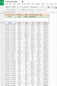 36 You Will Love Google Nifty Charts