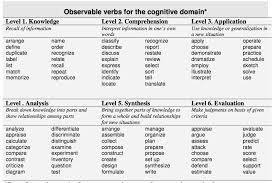 File Cognitive Domain Verbs Png Cognitive Domain Learning Objectives Edutech