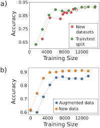 When they get in our bodies, we don't know what hit us until we have symptoms that say we've been attacked! Performance Of Convolutional Neural Networks For Identification Of Bacteria In 3d Microscopy Datasets