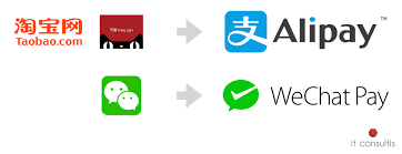 Alipay and wechat are hardly. Why Are Mobile Payments So Popular In China It Consultis