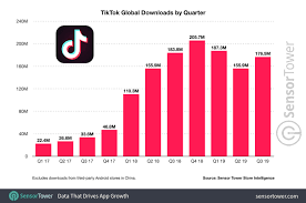 Airpods pro deal at amazon: Tiktok Clocks 1 5 Billion Downloads On The App Store And Google Play