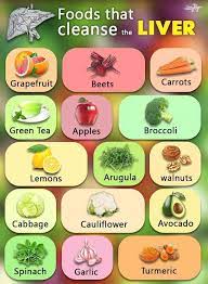 Pin On Healthy Body Detox