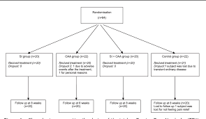 Figure 1 From Treatment Of Tension Type Headache With