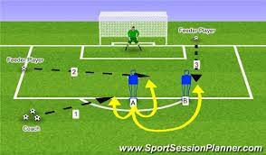 What Are The Basics For A Striker Or Centre Forward In Association Football?  - Quora