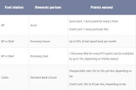 Fnb card bin number list 2020, credit card bin list, usa bin, world card bins, bin list for carding, bin generator, page navigation. Fuel Rewards Programmes Compared The Citizen