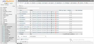 If you can't get to your admin page then you will have to use a database tool to check this. Making A Wordpress Website Live From Localhost By Anuradha Kasaudhan Pen Bold Kiln Press Medium
