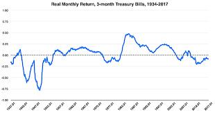 Vmmxx And Inflation Interest Rates Bogleheads Org