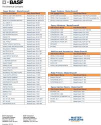 Construction Systems Product Naming Cross Reference Guide