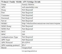 Can you unlock my phone without sending . Walmart Family Mobile 4g Lte Apn Settings Android 2021 Apn Settings Android 4g 5g