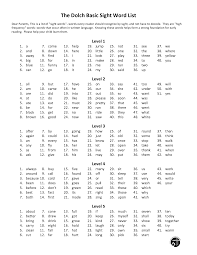 Sight Words The Dolch Basic Sight Word List Basic Sight Words Dolch Basic Sight Words Sight Word Flashcards