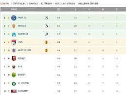 Day home team score/time away team ; Ligue 1 Decouvrez Le Classement A Lissue De La 6e Journee Actu 221