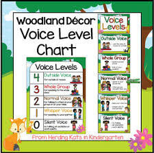 woodland classroom decor voice levels chart