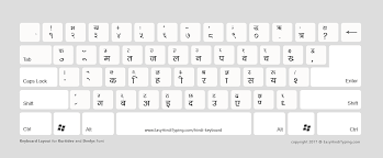 Complete Hindi Typing Keyboard Chart Download Shivaji Font Keyboard Chart Hindi Chart Of Keyboard Hindi Typing Keyboard C In 2020 Hindi Font Keyboard Computer Keyboard