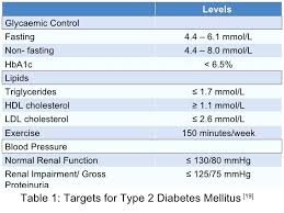 46 accurate non fasting cholesterol levels chart