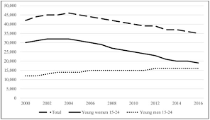 Maybe you would like to learn more about one of these? Hiv Prevention In Adolescents And Young People In The Eastern And Southern African Region A Review Of Key Challenges Impeding Actions For An Effective Response